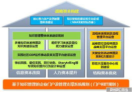 藍凌咨詢服務 企業(yè)數(shù)字化轉(zhuǎn)型的可靠伙伴