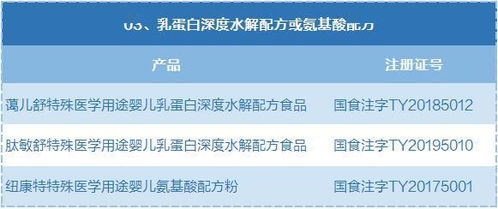 小眾特醫(yī)奶粉 每位寶媽都應全面了解的專業(yè)知識