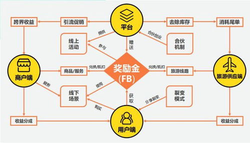 標(biāo)準(zhǔn)化推廣體系助力市場(chǎng)開(kāi)拓 重慶起飛線(xiàn)信息技術(shù)賦能合作伙伴技術(shù)推廣