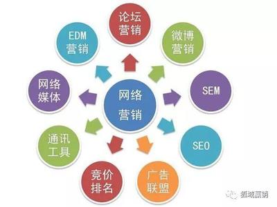 擁抱數(shù)字浪潮 學(xué)習(xí)網(wǎng)絡(luò)營(yíng)銷(xiāo)與技術(shù)推廣的時(shí)代必要性