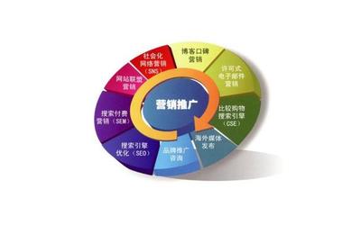 網(wǎng)絡(luò)營(yíng)銷(xiāo)三要素 技術(shù)推廣如何賦能網(wǎng)站推廣、營(yíng)銷(xiāo)互動(dòng)與營(yíng)銷(xiāo)策略