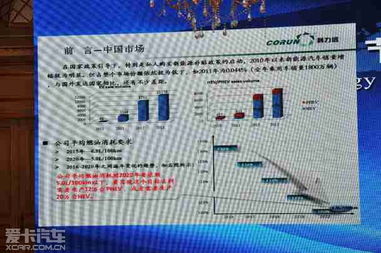 汽車(chē)節(jié)能技術(shù)及推廣研討會(huì)在京隆重召開(kāi)