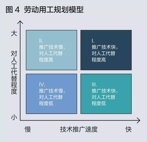 科技浪潮下的人力資本重塑 企業(yè)如何引領(lǐng)一億人的工作轉(zhuǎn)型